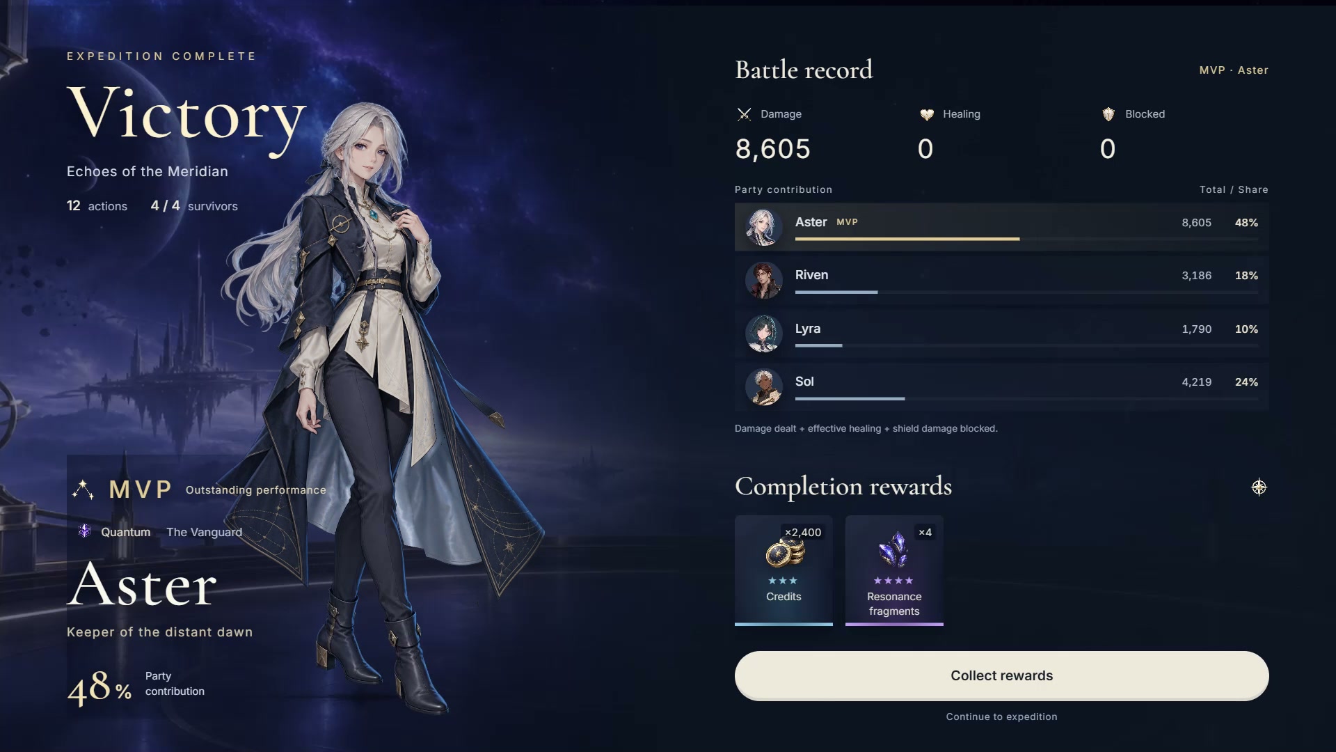 UI template or complete game: what is included?